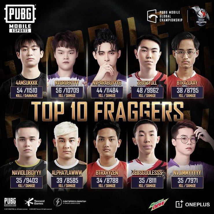 Pmgc Grand Finals Top Fraggers