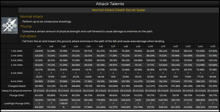 Genshin Impact 1.3 Leak: Hu Tao's Elemental Skill, Burst And Talents