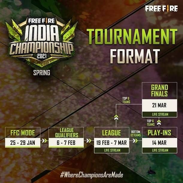 Free Fire India Championship (FFIC) 2021 Spring