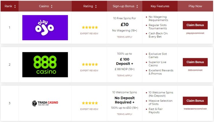 Gamification Casinos 1