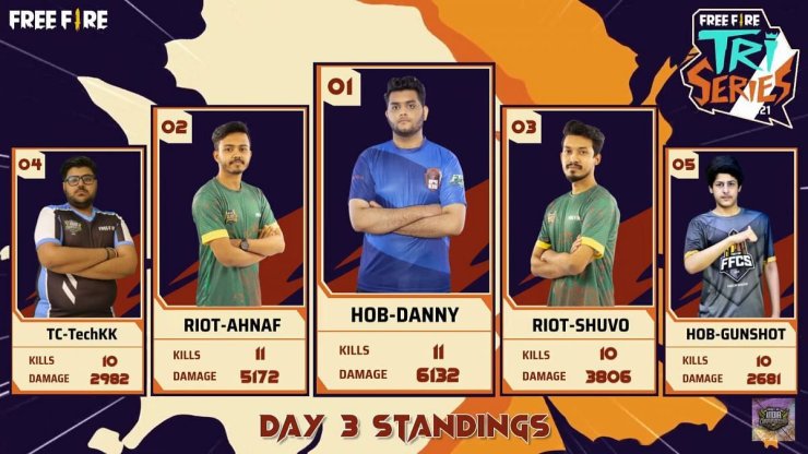 day 3 MVP