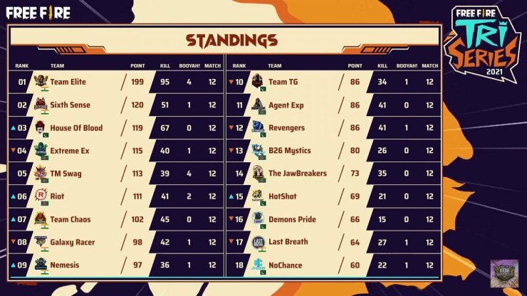 Overall Standing