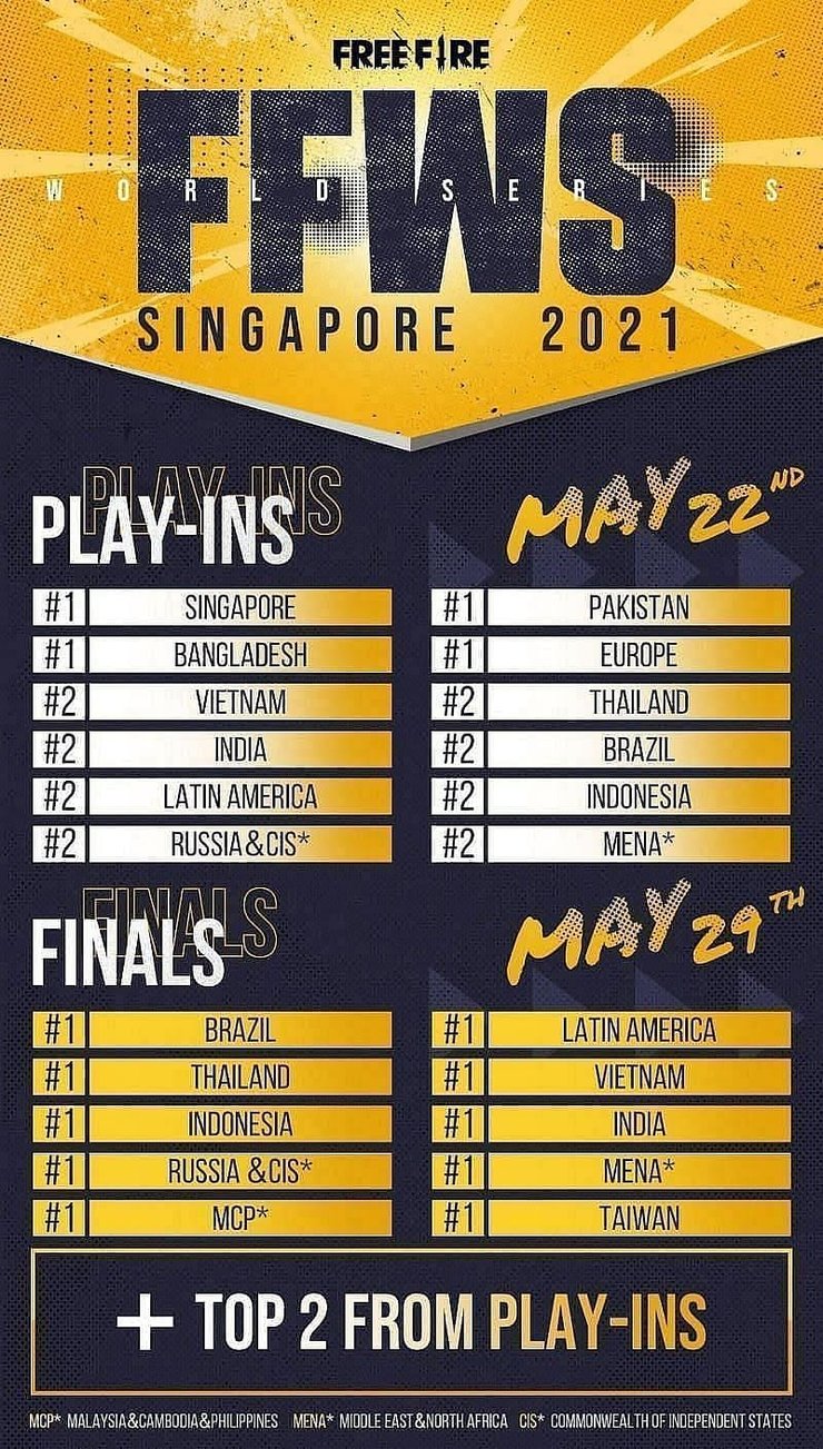 Free Fire World Series 2021 Singapore Teams List