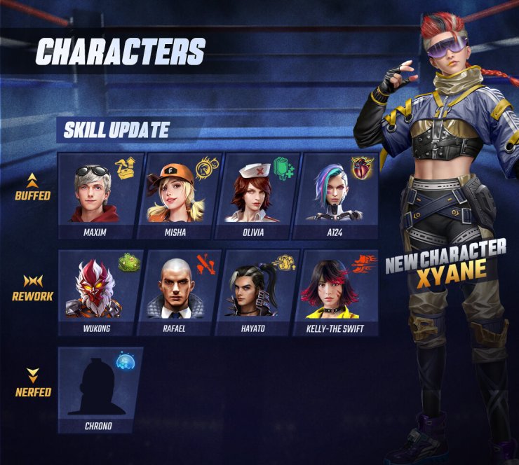Free Fire Characters Rebalance