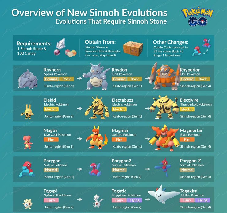 How To Get Sinnoh Stone In Pokemon Go & How To Use It Complete Guide