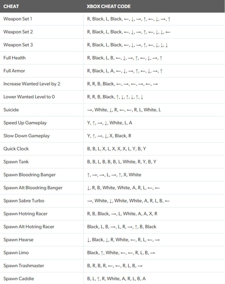 cheating codes of gta vice city - Saferbrowser Image Search Results