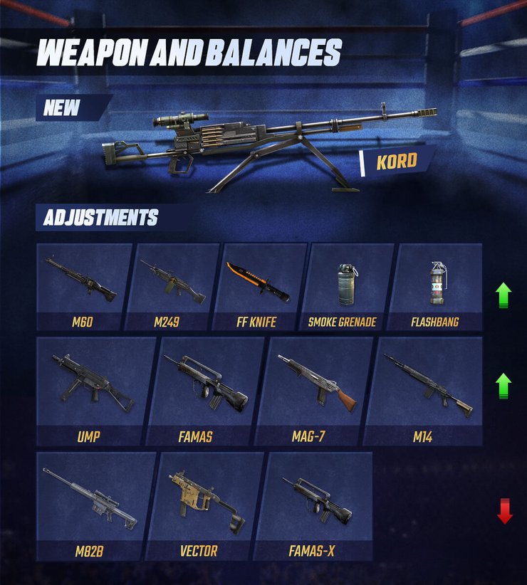 Weapon Balances Ob27