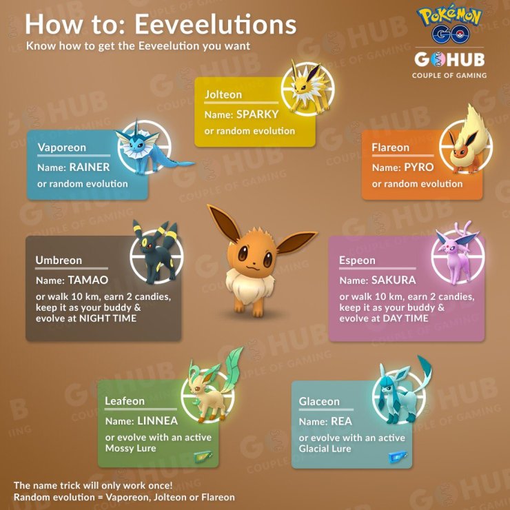 Pokémon Go Best Eevee Evolution & Eevee Evolution Names Trick