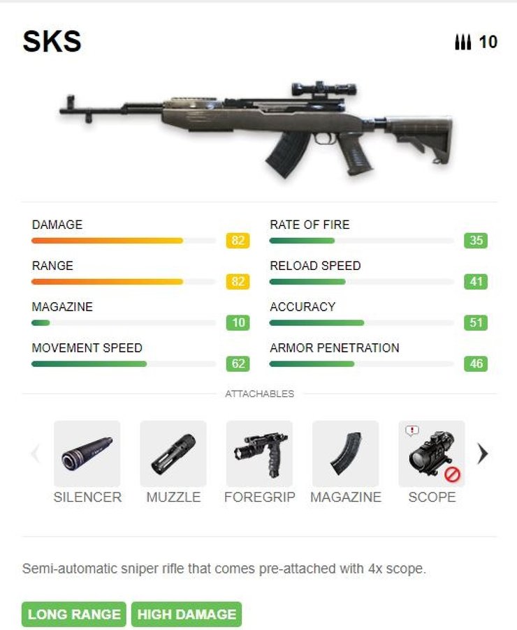 Free Fire Marksmanrifle Guns Ranked From Worst To Best