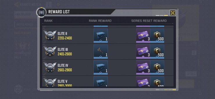 Cod Mobile Ranked Rewards