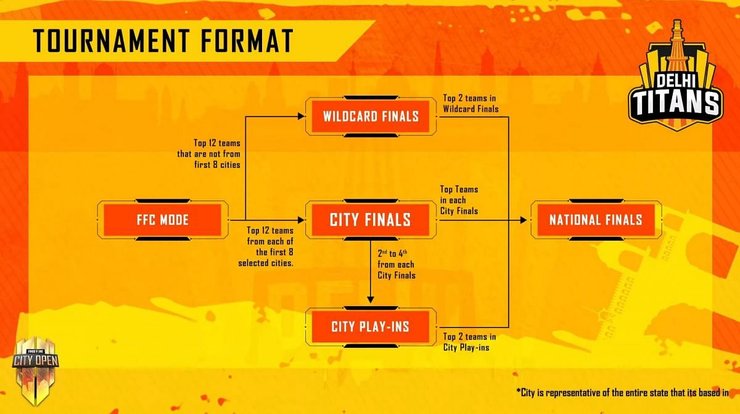 The format of FFCO 2021