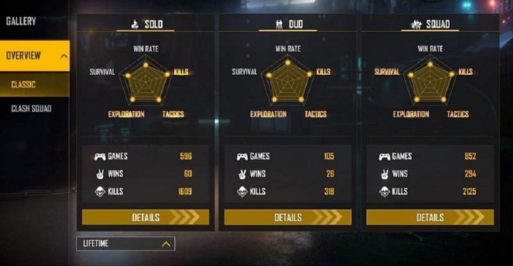 Sultan Proslo Stats Free Fire