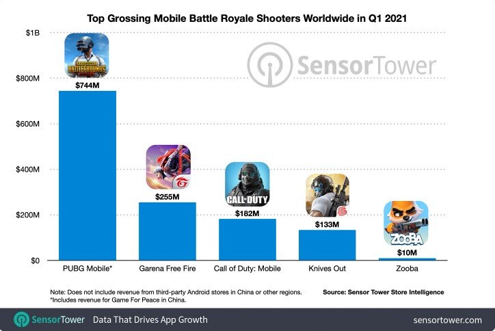 Battle Royale Grossing