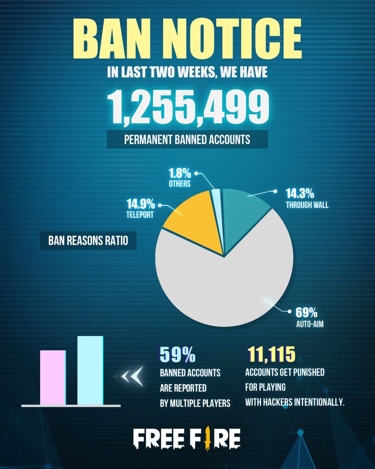 Banned Accounts Report June