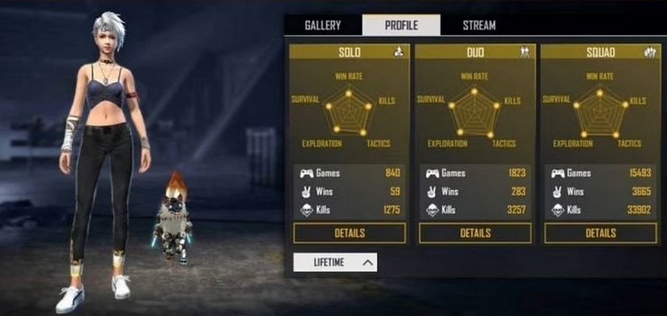 Sooneeta Free Fire Stats