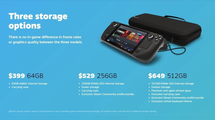 Valve Releases A Handheld Gaming PC Called Steam Deck: Specs & Prices