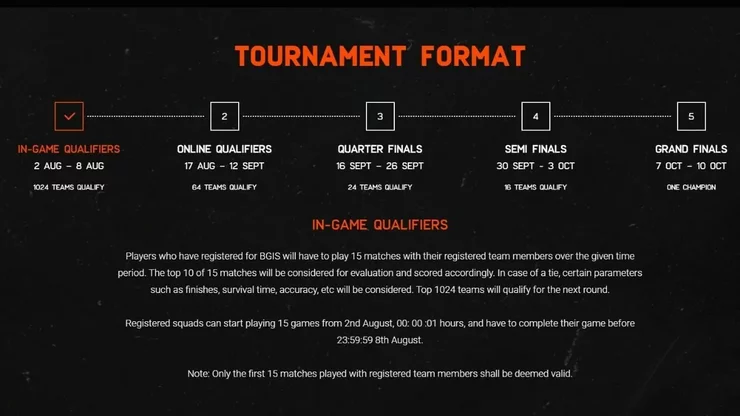 Tournament Format 