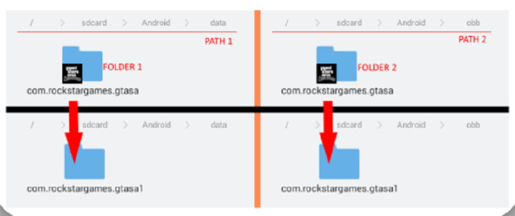 gta san andreas data file