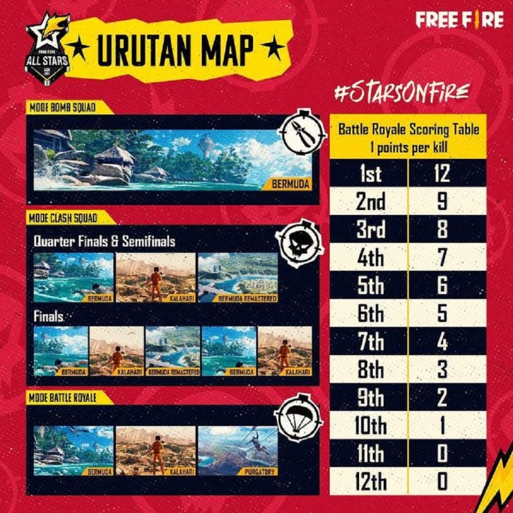 Free Fire All Stars 2021 Asia Schedule 1