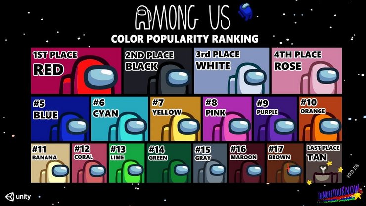 What Is The Most Popular Color In Among Us? And What's The Least?