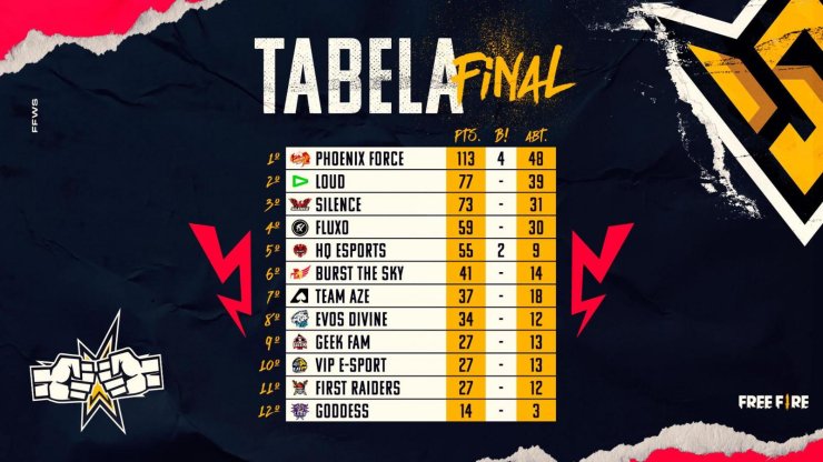 Navi Free Fire Team Silence