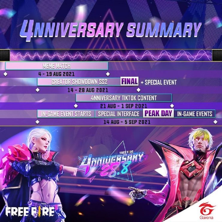 Free Fire 4th Anniversary Date
