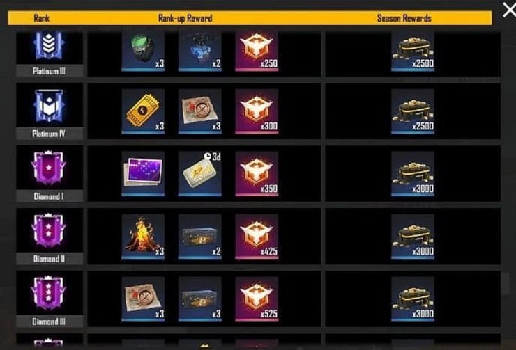 Rank Rewards Free Fire A19d