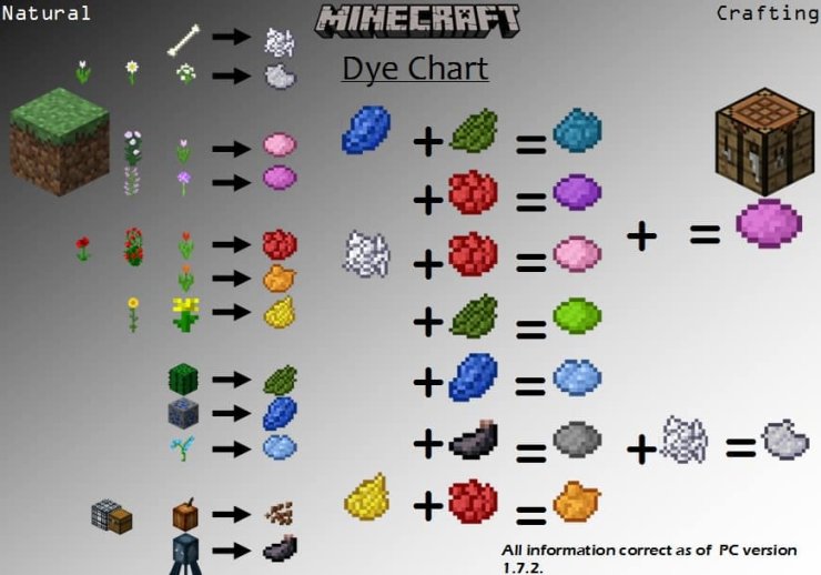 how-to-craft-pink-dye-in-minecraft-56-youtube