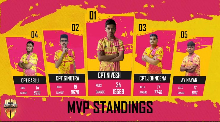 MVP Standings