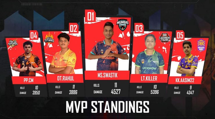 MVP Standings