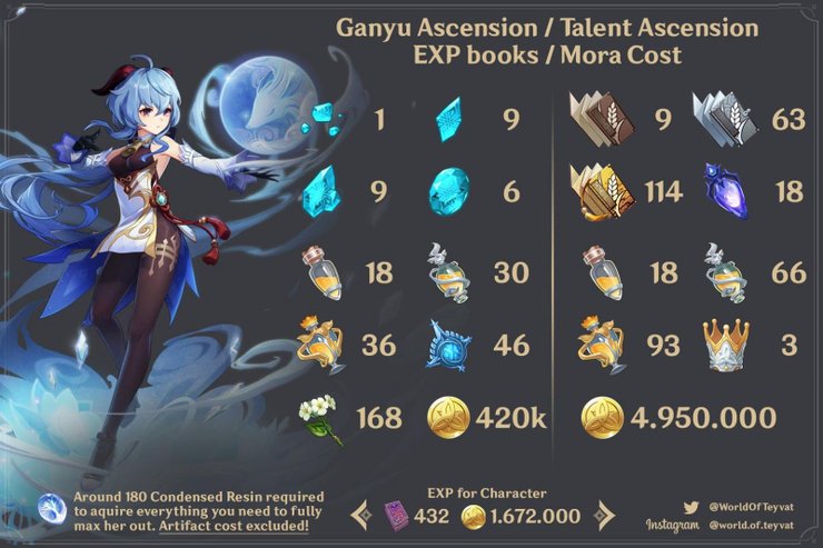 Ganyu Ascension Materials