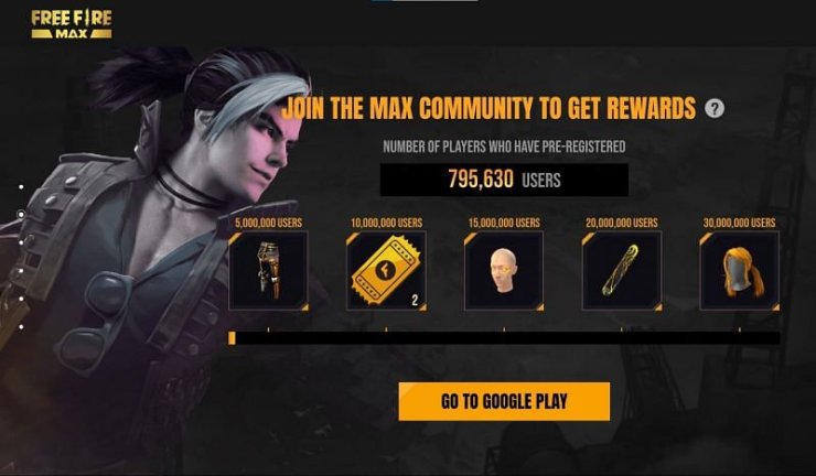 Free Fire Max Registration Counts