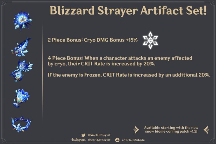 Blizzard strayer genshin impact где найти