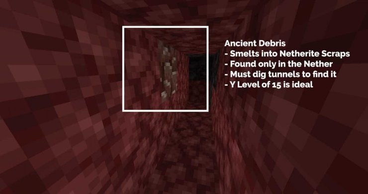 Minecraft 1.18 Netherite level & how to get it? - DigiStatement