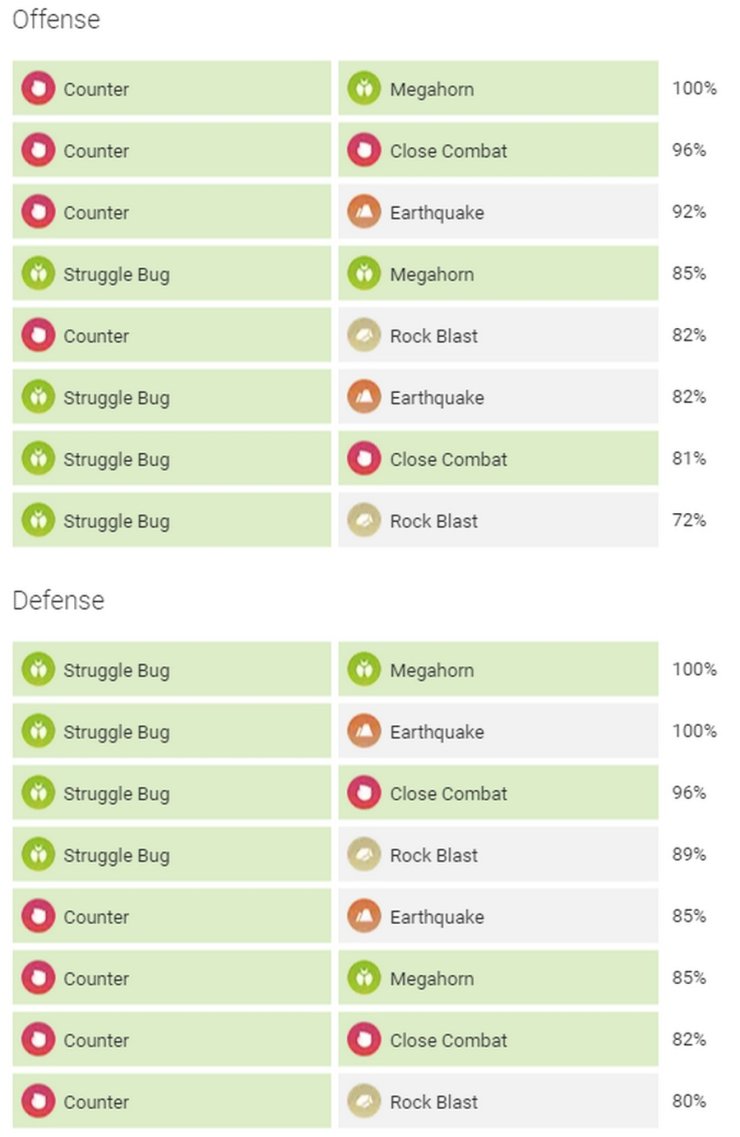 Heracross Pokemon Go Best Moveset Chart