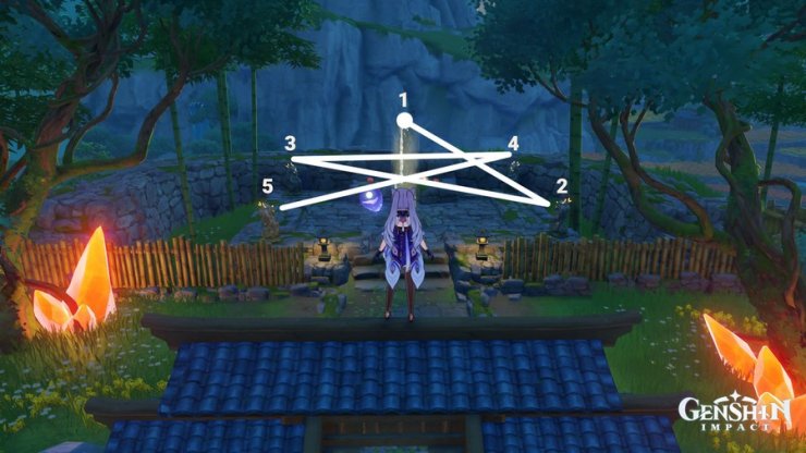 fragments near geo statues location