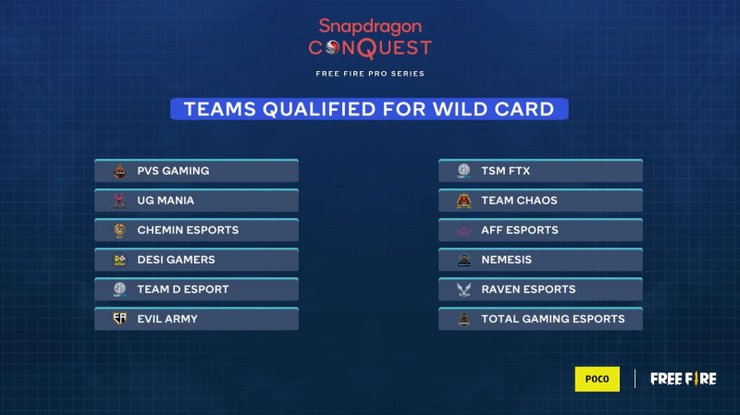 Teams qualified for wild card