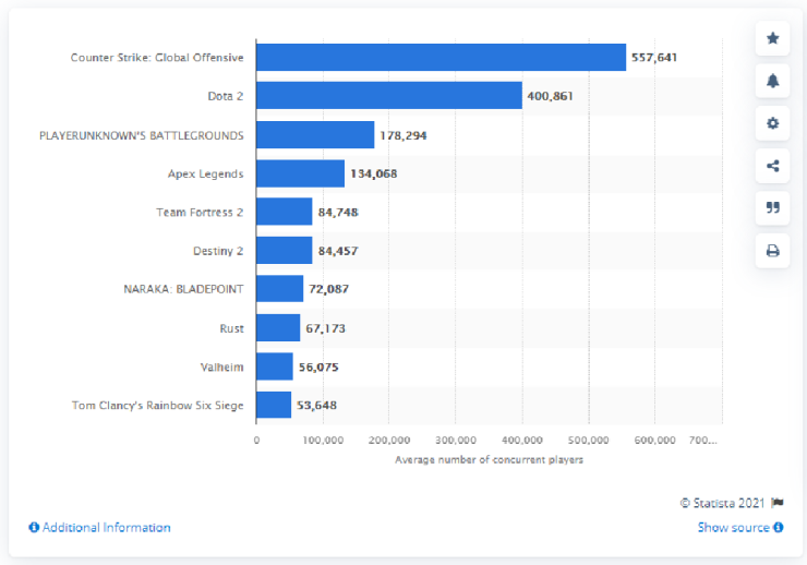 Top 10 Popular Online Games