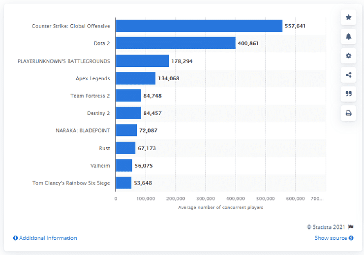 Verrat Humanistisch Bauen Pc Game Ranking Verb Weiche F e Stamm