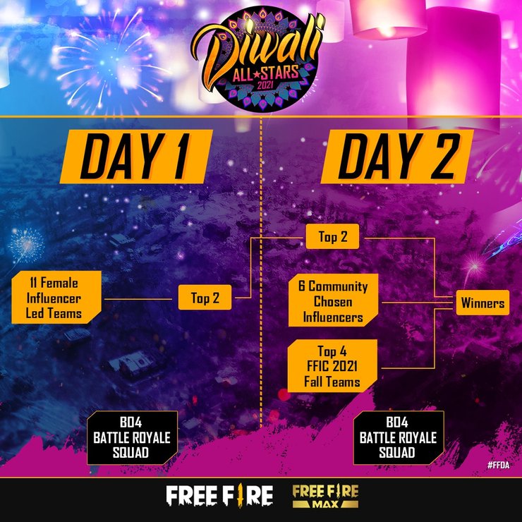 Format of Free Fire Diwali All-Stars 2021