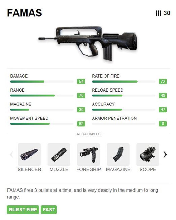 Famas Gun In Free Fire