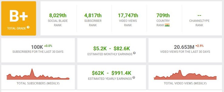 Fireeyes Gaming Income