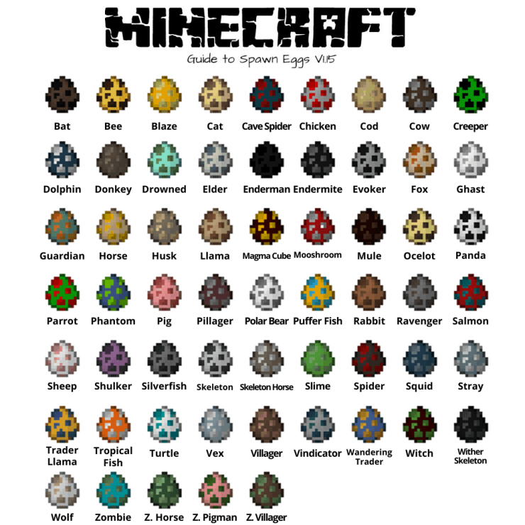 Minecraft Spawn Eggs Chart