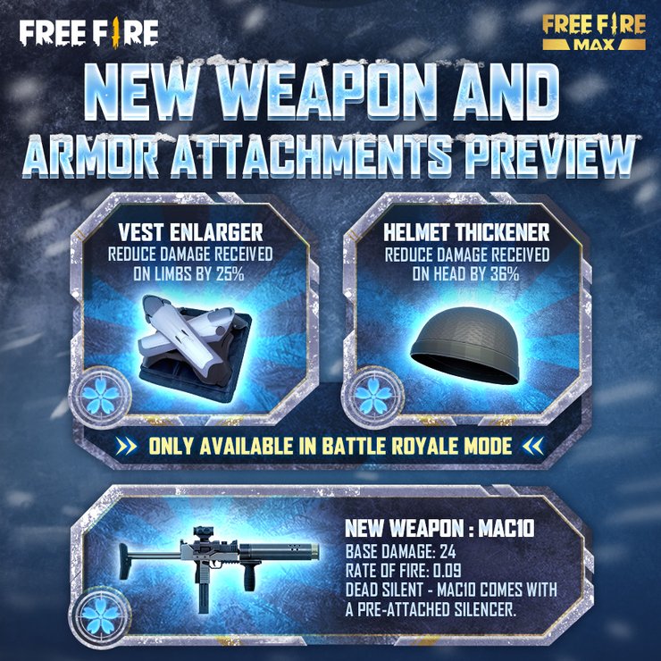 MAC10 weapon and armor attachments