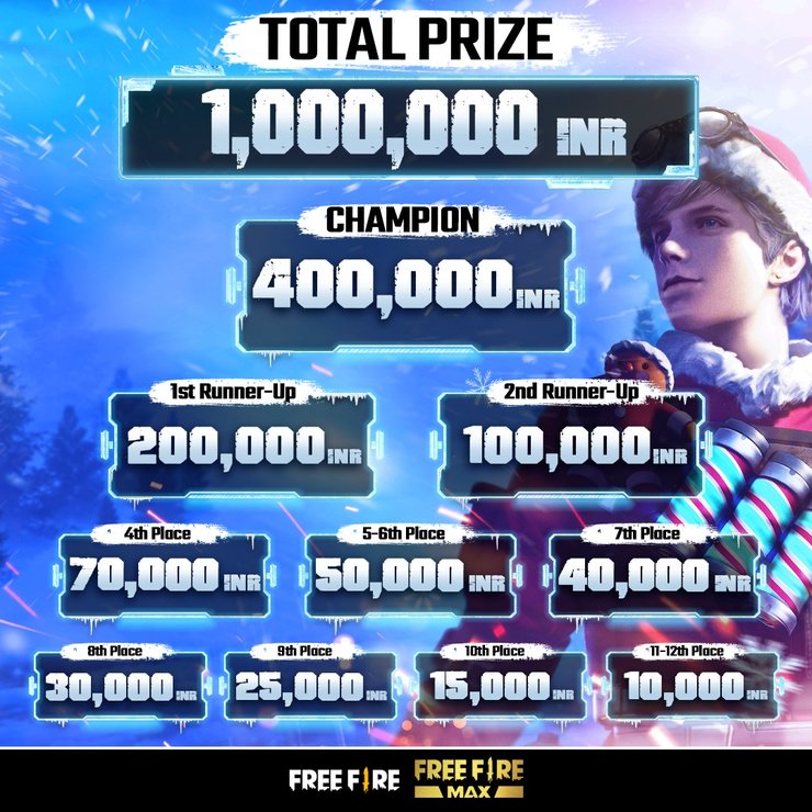 prize pool 