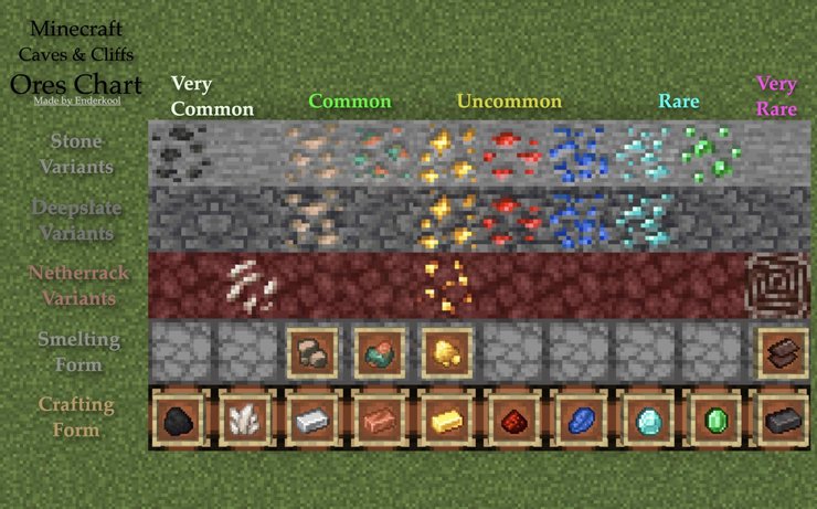  What Level Does Iron Spawn In Minecraft 