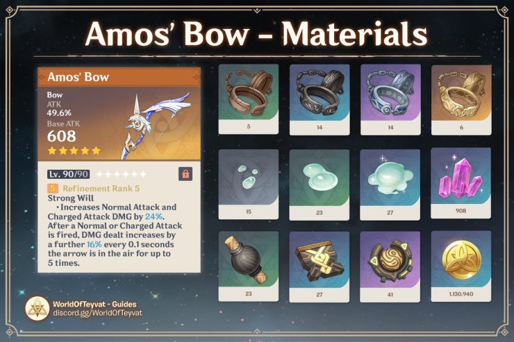 Amos Bow Genshin Impact: Is It Good For Ganyu? Is It Worth Pulling?