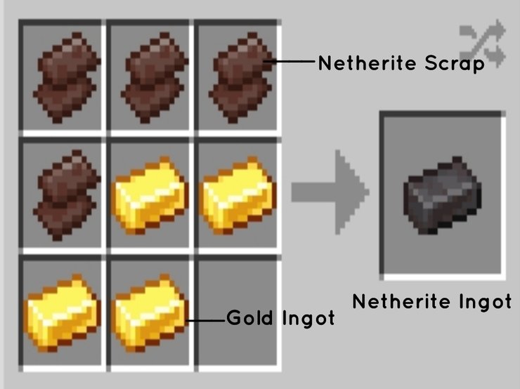 How To Make A Netherite Sword In Minecraft