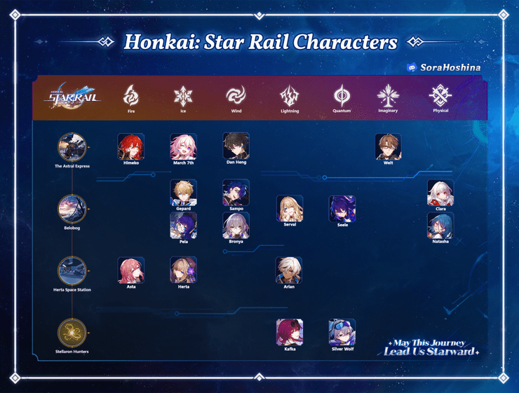 how many characters are in honkai: star rail