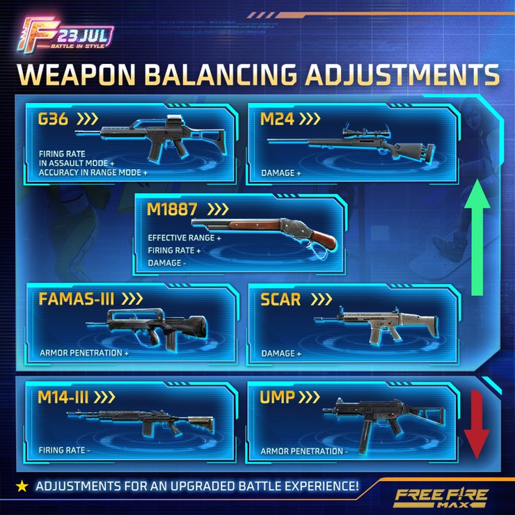 Weapon Balances